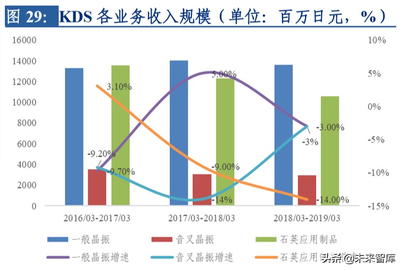 电子行业专题报告：晶振行业景气度回升，中国企业迎来新机遇