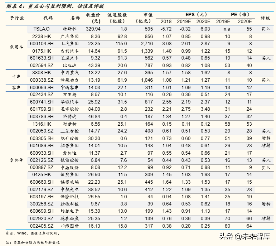 存量竞争格局下中国汽车产业发展趋势与机会深度分析（73页）