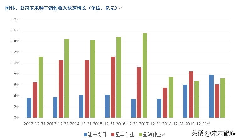 隆平高科深度解析：种质、研发优势突出，持续引领生物育种