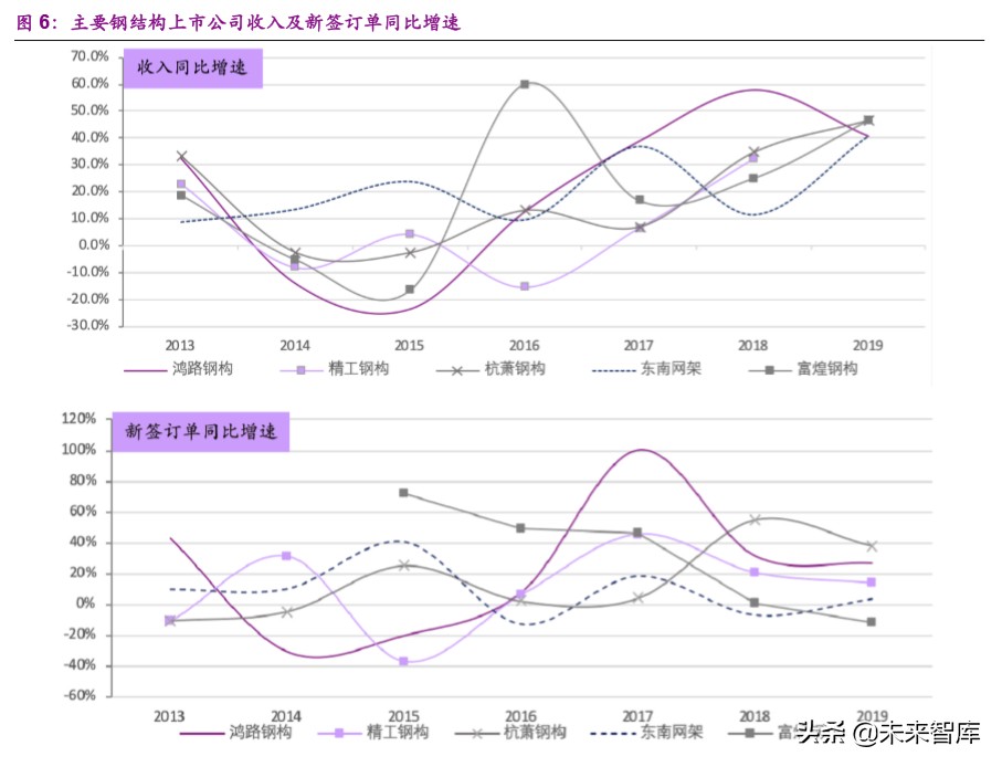 钢结构装配式建筑深度报告