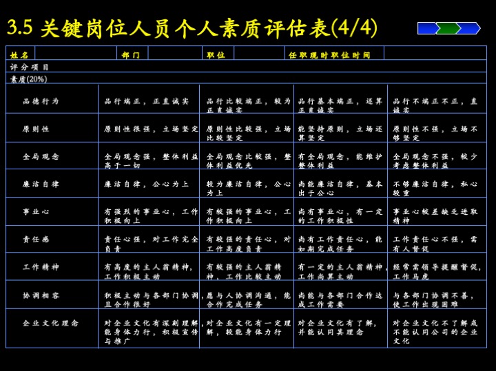 卓越管理工具：企业经营制胜的三大核心管理流程（100页PPT）