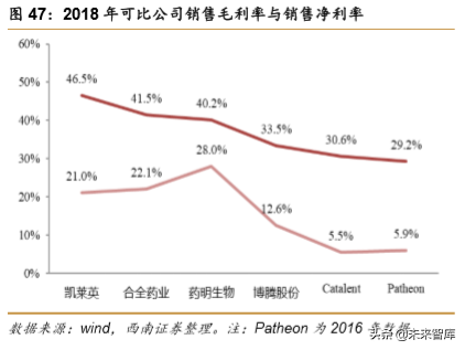 药明康德：创新药新时代，一体化赋能平台