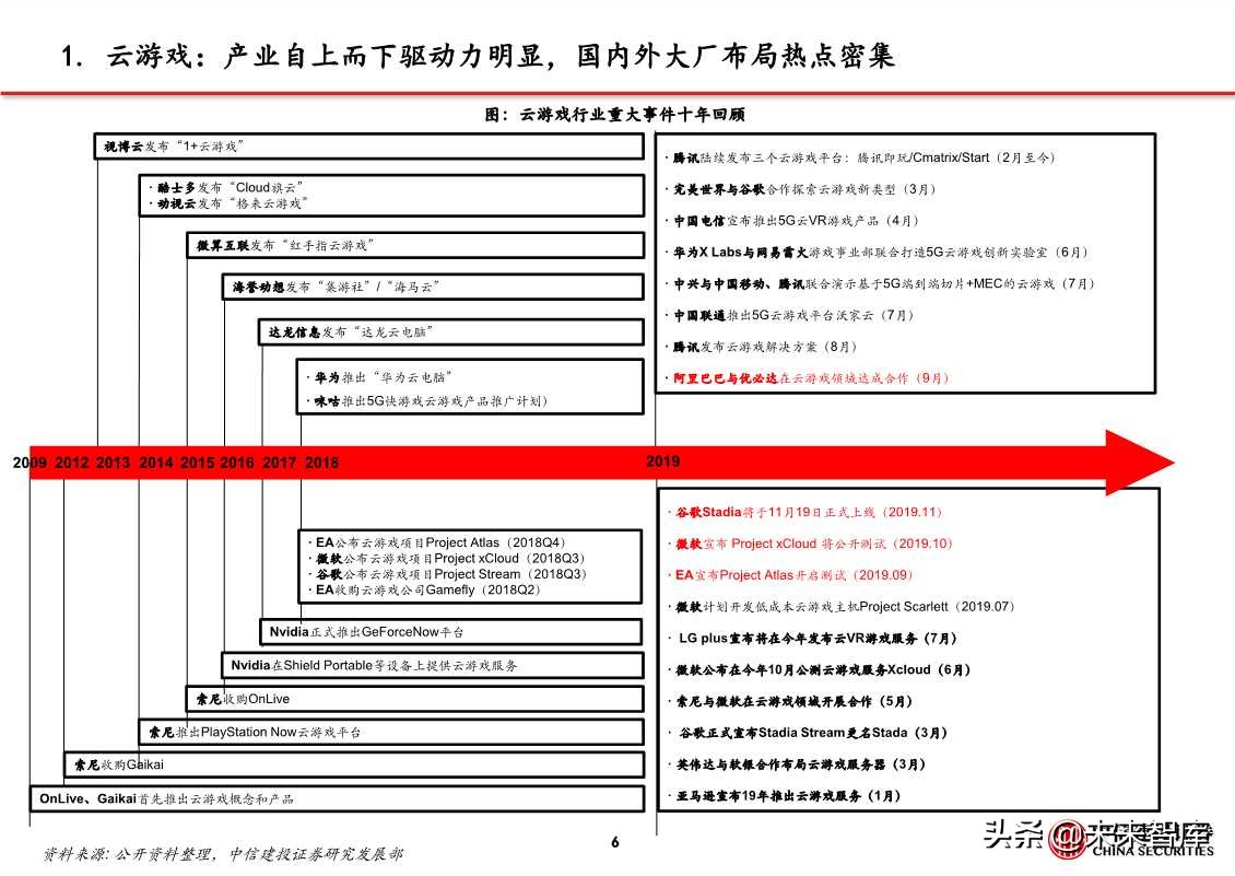 5G应用专题报告：探析云游戏创业公司进击之路