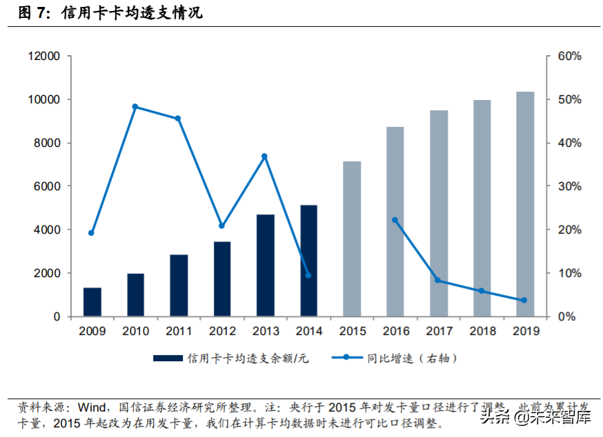 银行卡产业及卡组织深度研究