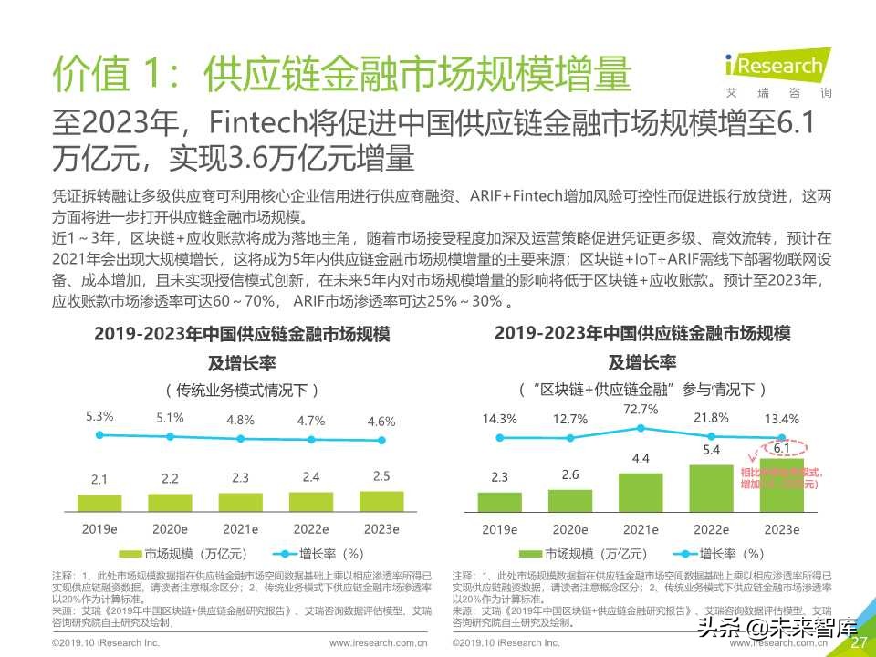 中国金融科技行业研究报告2019