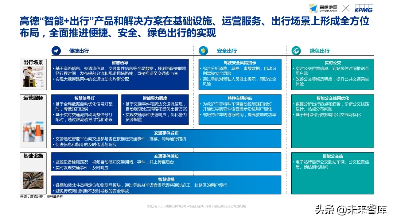 智能出行社会经济价值研究蓝皮书