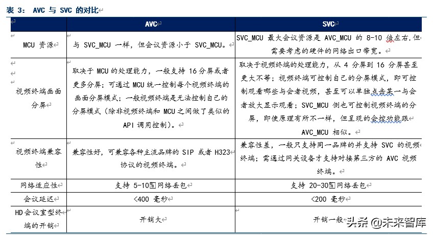 在线科技专题报告之云视频会议成长机会研究