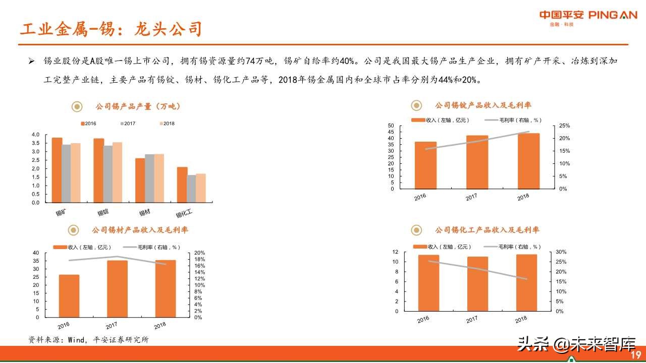 有色金属行业全景解析