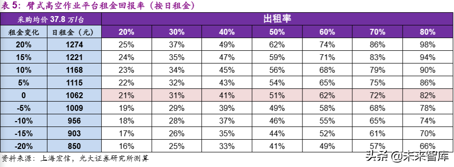 建筑设备租赁市场深度报告：“干租赁”吹响行业变革序曲