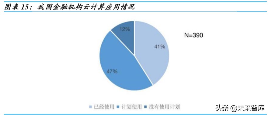 金融科技深度报告：银行IT，景气向上