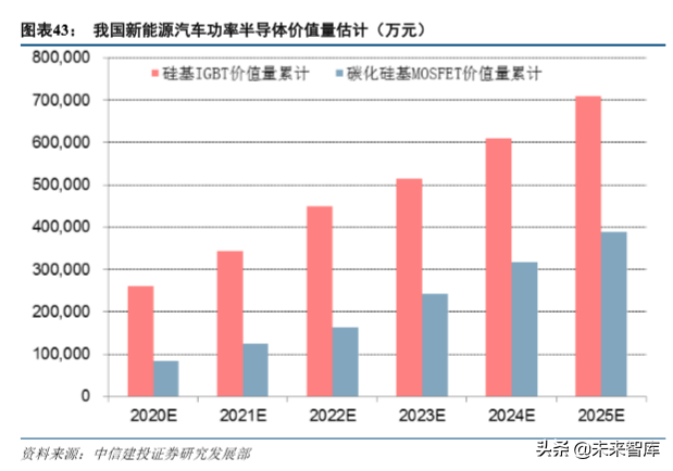 新能源汽车产业链专题：硅基 IGBT，功率半导体统治者