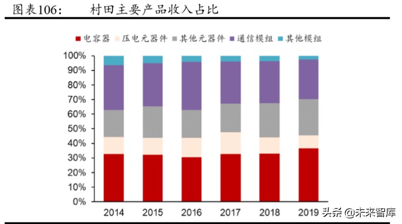 5G产业链专题报告：射频前端行业趋势与格局解析