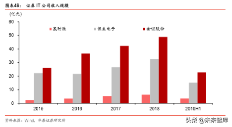 金融科技深度研究：金融IT技术架构演进路径分析（57页）