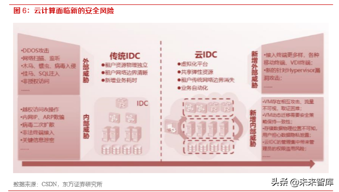 网络安全专题报告：态势感知，构建主动安全防御体系的智能大脑