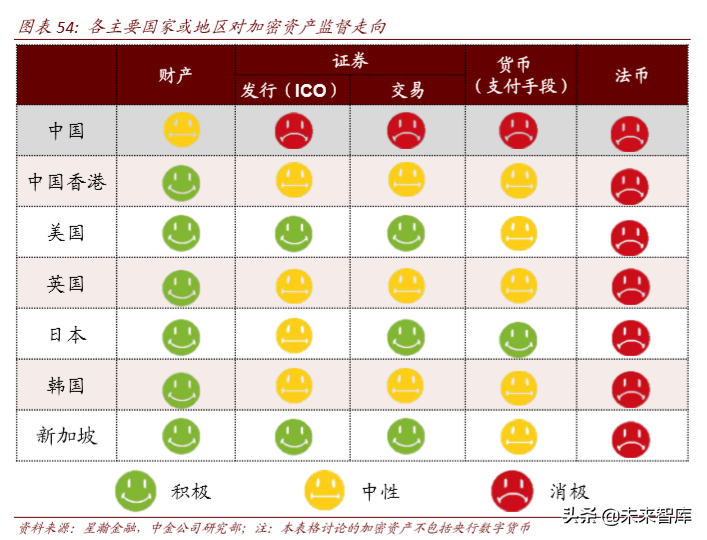 区块链与数字货币深度解析：科技如何重塑金融（103页）下篇