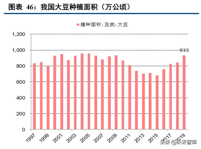种植业深度报告：种植产业链格局向好，土地流转推动规模上行