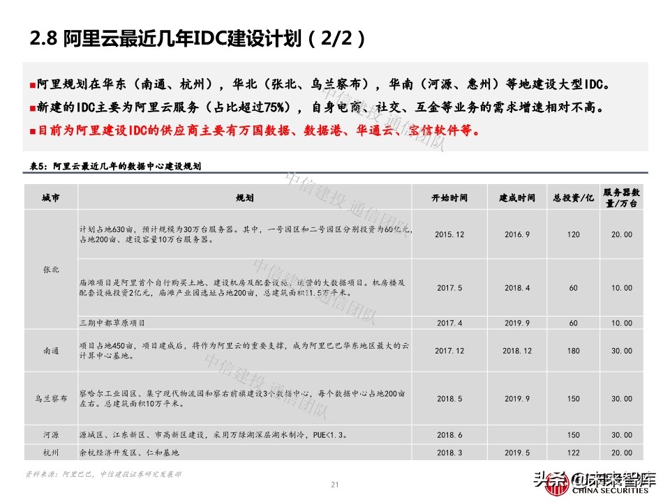 云计算专题报告：IDC，云端驱动，聚焦一线