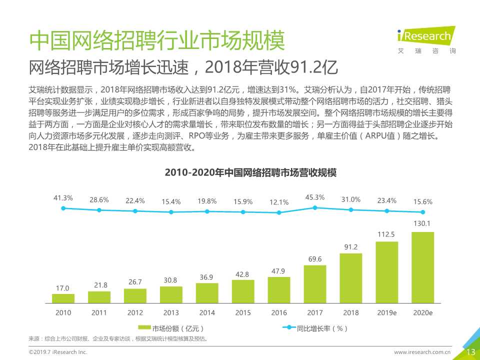 中国互联网招聘行业发展报告（2019年）