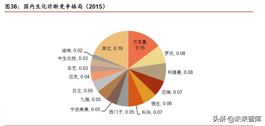 医疗器械行业深度报告：强劲增长依旧，技术与渠道定成败