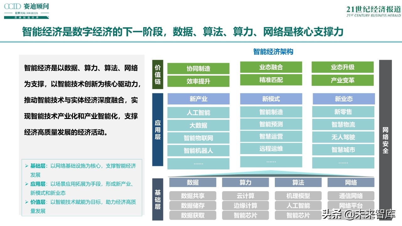 2019中国智能经济发展趋势与展望