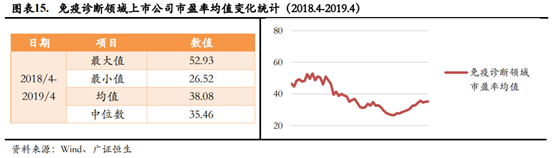 医疗器械企业如何进行资本规划和资本市场选择？