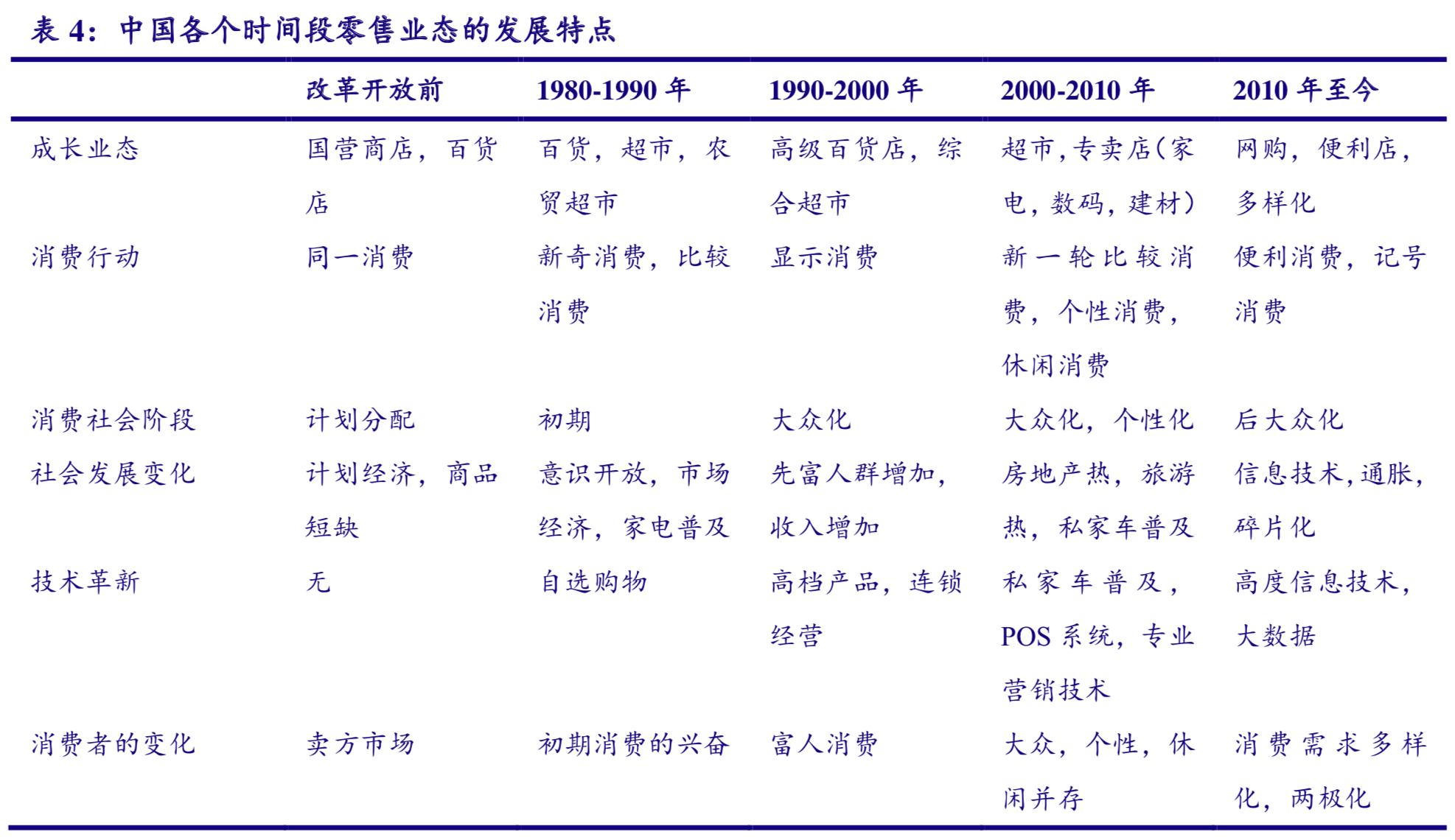 便利店行业研究：本土零售商如何享受便利店市场红利？
