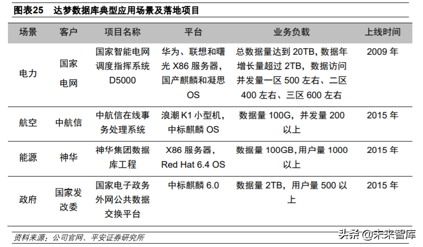 中国软件深度解析：基础软件布局完整，信创工程增长助力