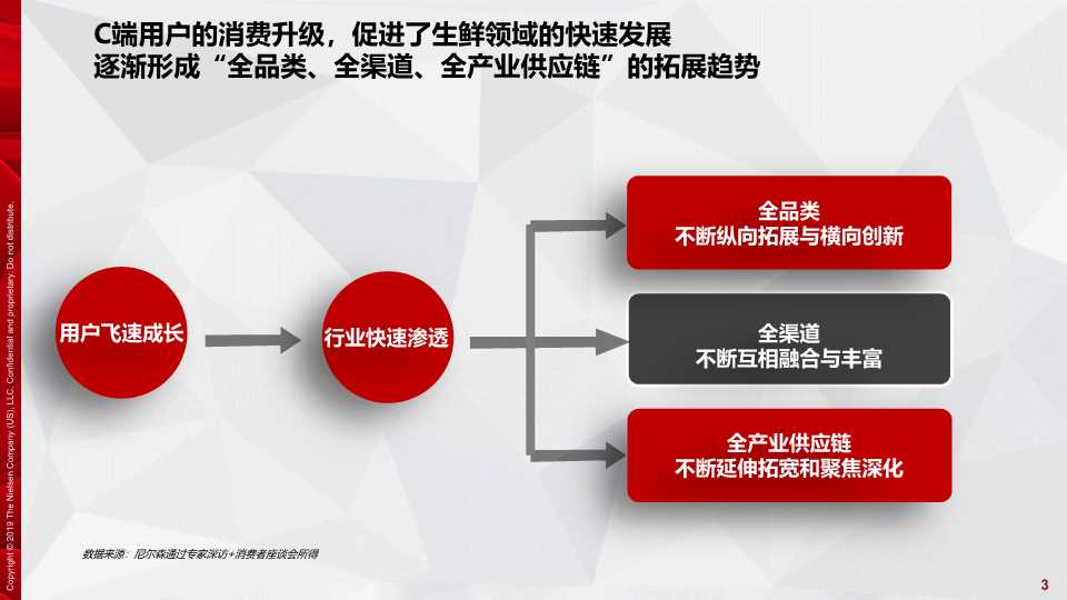 京东生鲜电商行业研究报告2019