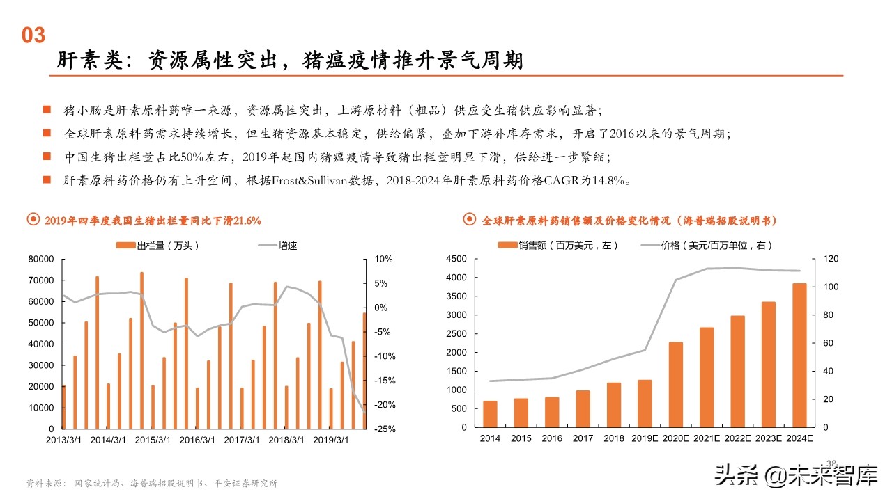 原料药行业全景图：重点关注产业链话语权重构中特色原料药的价值