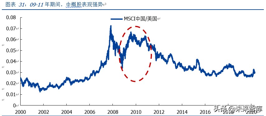 中概股做空专题研究：那些年，被做空过的中概股