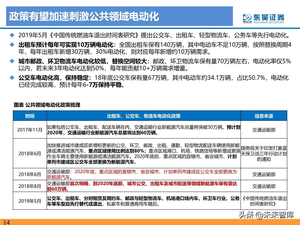 新能源行业投资策略：电动车反转可期，工控和光伏成长值期待