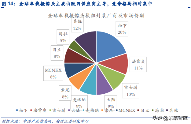 汽车电子之传感器行业深度研究：观四路，听八方，行千里