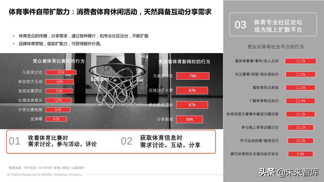 泛体育营销白皮书2020（77页PPT）