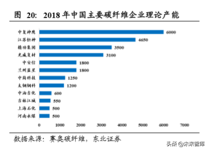 碳纤维行业龙头光威复材深度解析