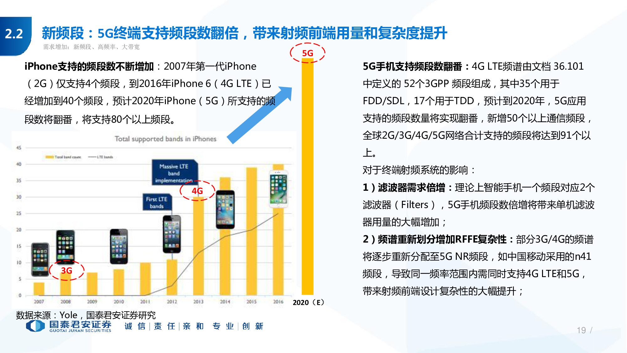 114页PPT深度解析5G产业链新机遇.pdf