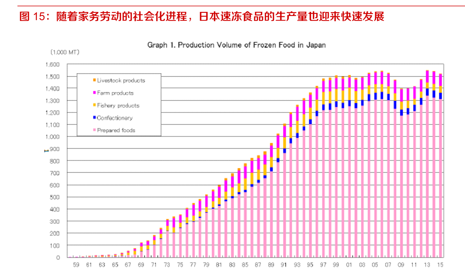 速冻食品行业深度报告：千亿速冻历久弥新