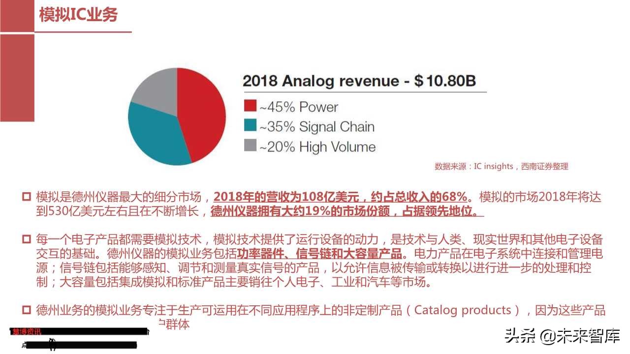 模拟芯片行业专题报告：从德州仪器看圣邦股份