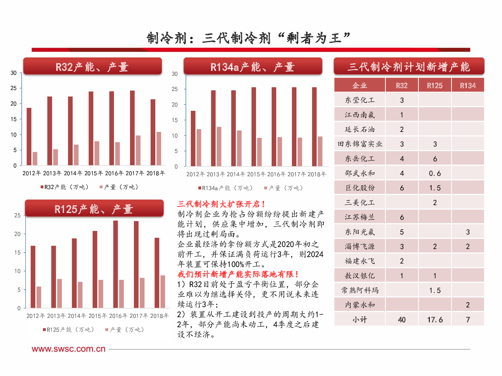 氟化工行业深度解析：全面分析框架（60页PPT）