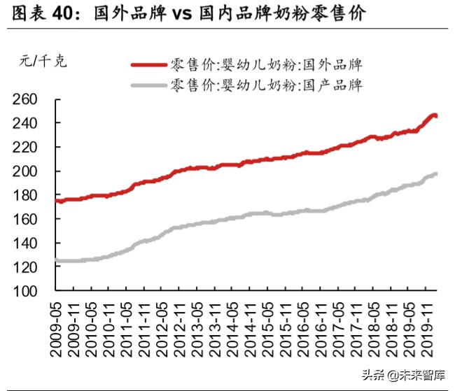乳品行业深度报告：结构性增长谁是赢家