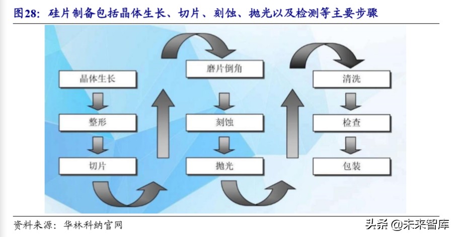 半导体设备产业详解：产业转移与国家力量赋能国产化加速推进