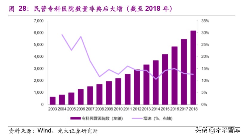 医药行业深度报告：疫情之下，医疗卫生体系及产业变革路径
