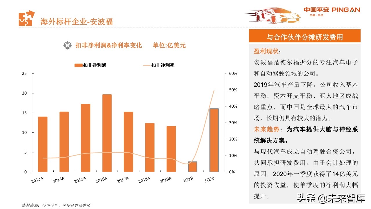 从汽车业财报看行业趋势与投资机会：商用车、零部件和经销商