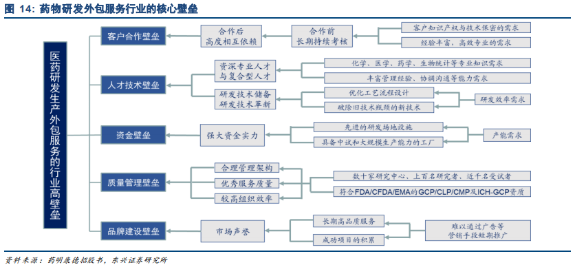 药明康德深度研究：药物研发外包龙头，创新时代强者恒强
