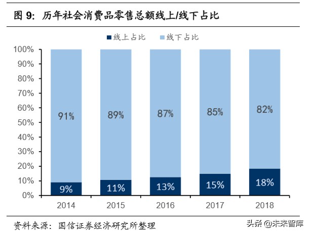腾讯控股深度报告：金融科技，引领腾讯下一个十年