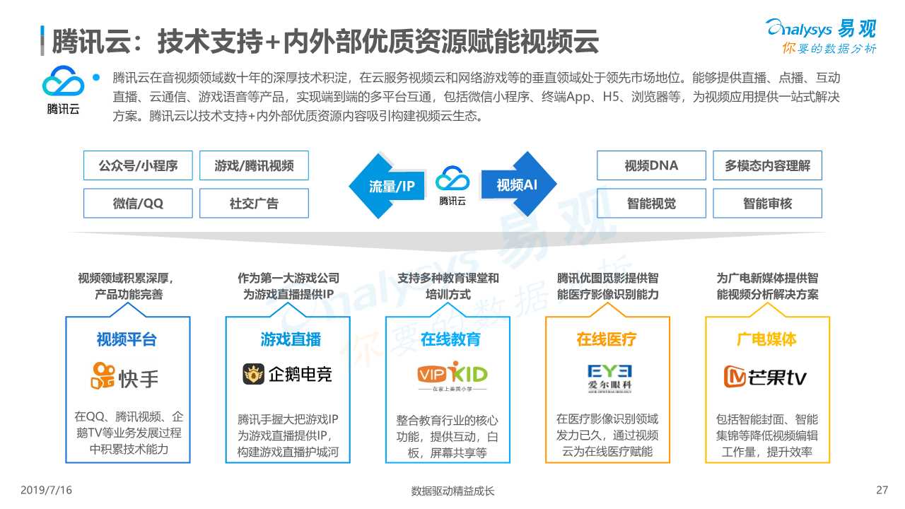 中国视频云行业深度分析（ 2019年）