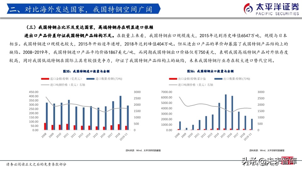 特钢行业专题报告：我们正站在特钢腾飞的起点上