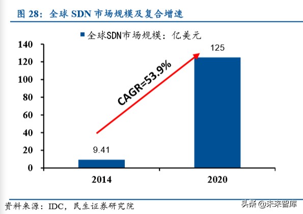 紫光股份深度解析：国内ICT领域龙头