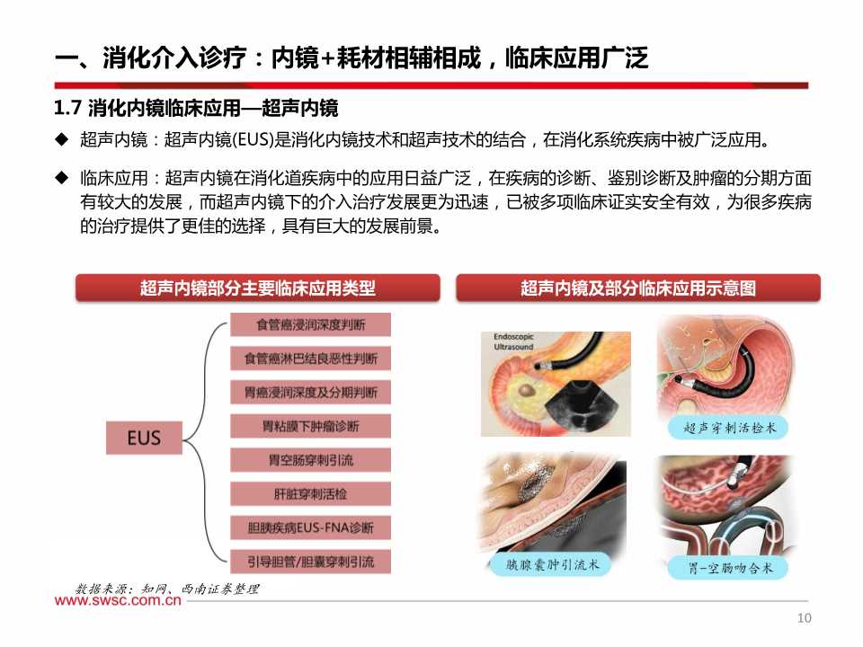 消化系统介入诊疗及内窥镜行业深度研究报告