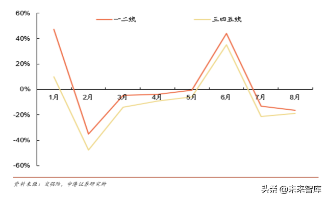 汽车行业深度报告：乘用车行业第四季度会复苏么？