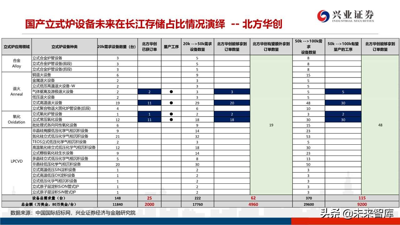 存储器行业专题研究：3D NAND技术演进及产业格局